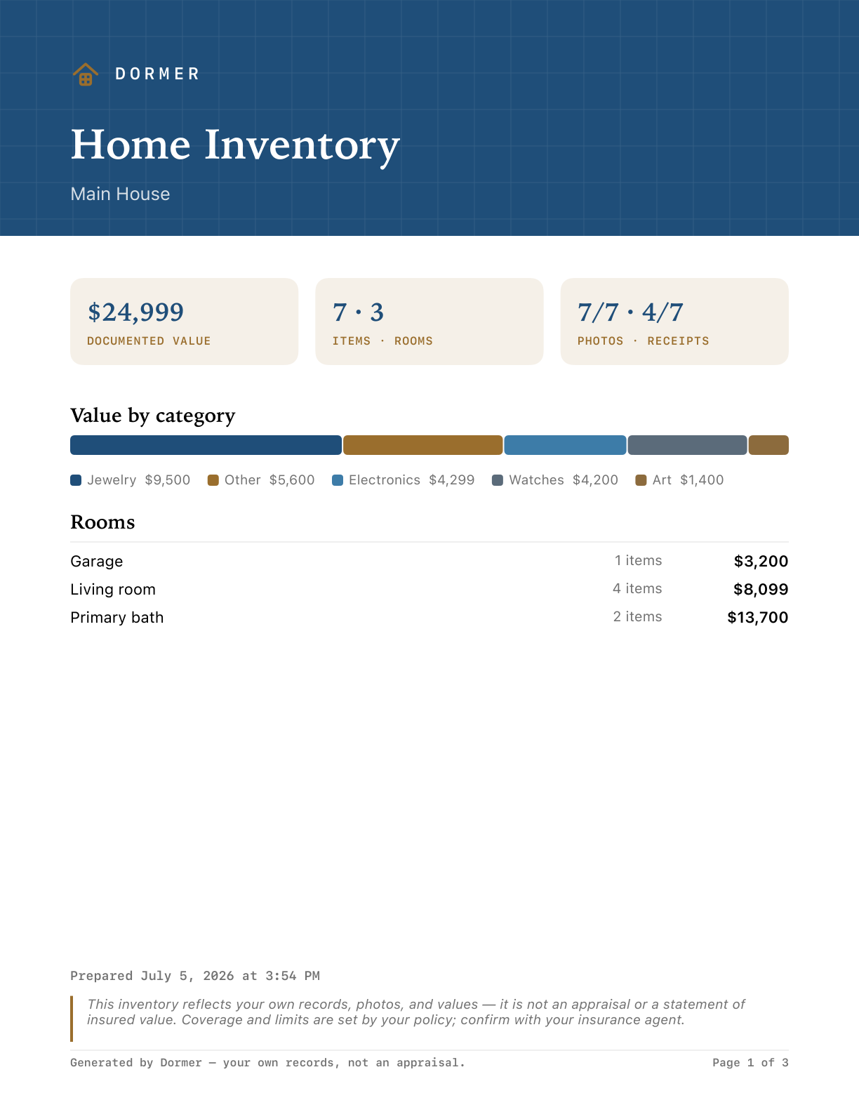 A Dormer home-inventory PDF cover — navy masthead, summary stats, value by category and a room table
